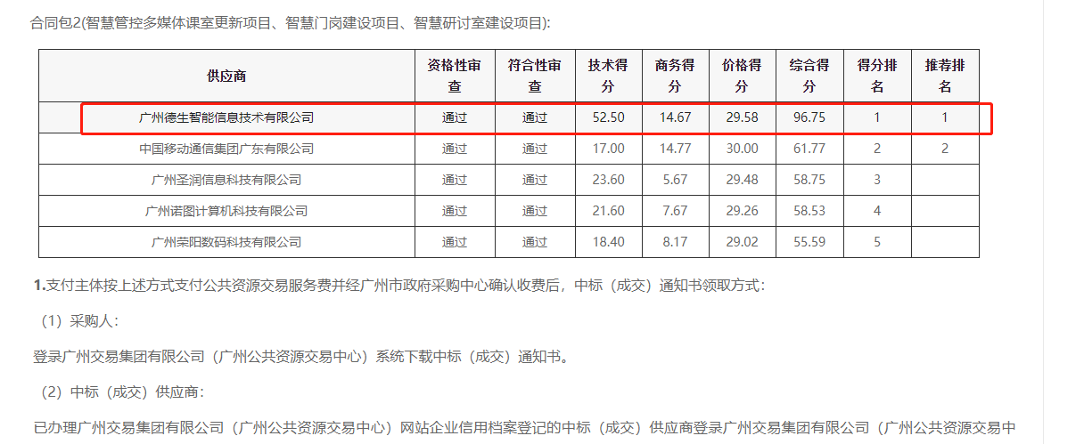 维多利亚老品牌VIC喜提大标！ 智慧校园一卡通，助力广州市技师学院校园信息化建设